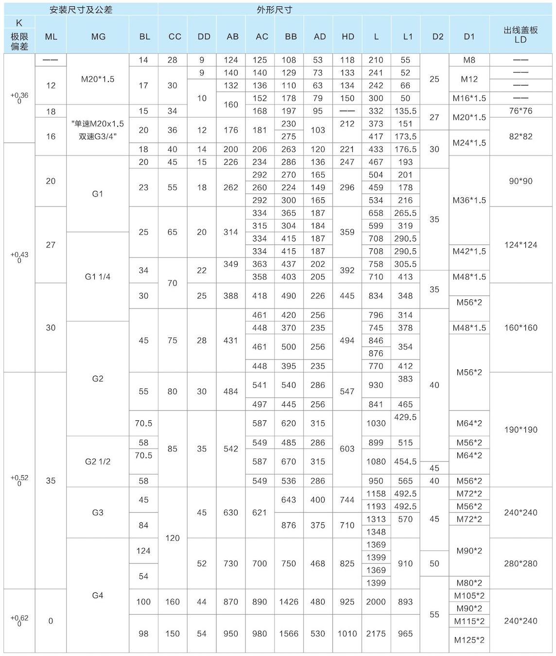 1. 通(tong)用(yong)電(dian)機(jī)-2023.1XX_29.jpg